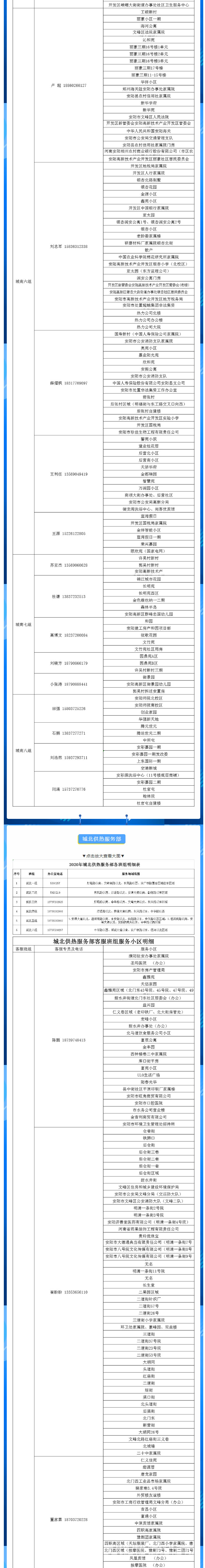 安陽全市供熱小區(qū)供熱服務部、益和熱力客服專員電話明細_01